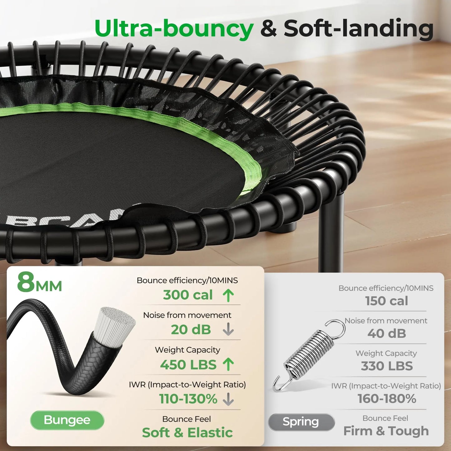 FED Fitness Bcan Series BT2 Foldable Adult Mini Bungee Trampoline