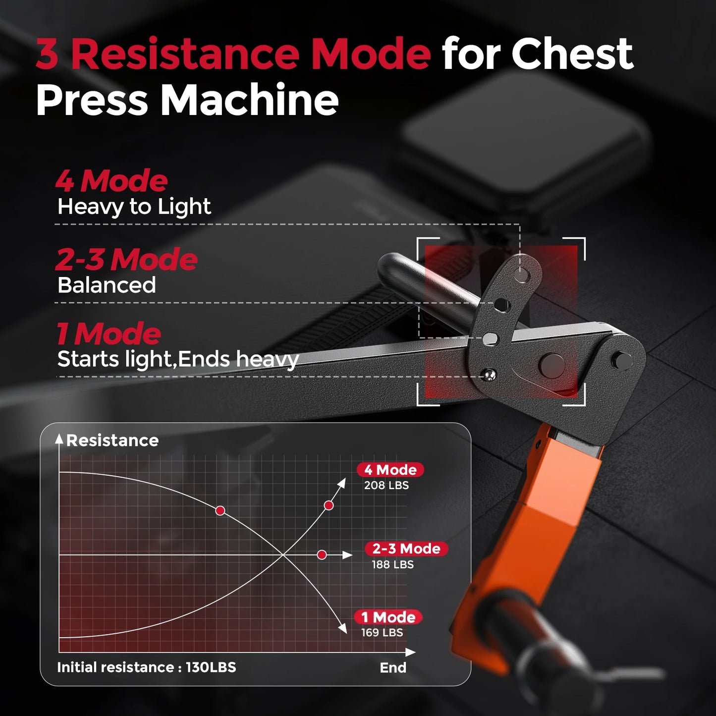 Resistance mode display for a chest press machine with resistance levels and graph.