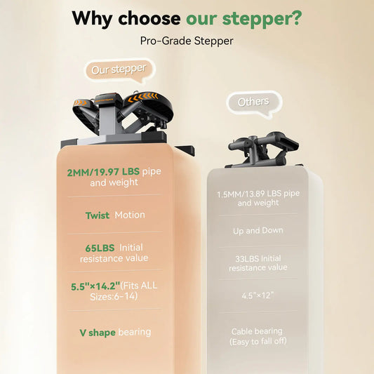 Sportsroyals Twist Stair Stepper